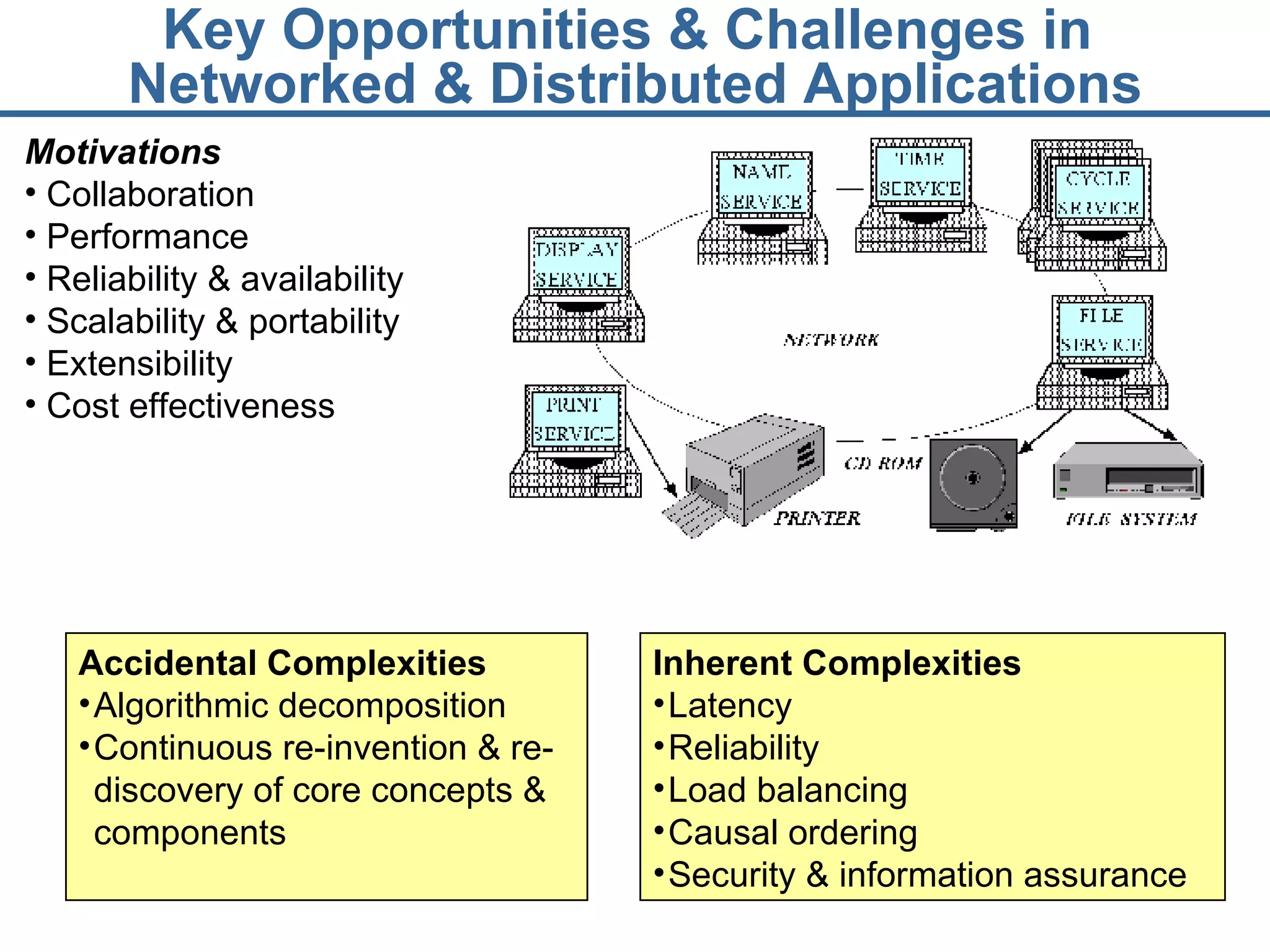 Key Opportunities & Challenges in  Networked & Distributed Applications Motivations Collaboration Performance Reliability & availability Scalability & portability Extensibility Cost effectiveness Accidental Complexities Algorithmic decomposition Continuous re-invention & re-discovery of core concepts & components Inherent Complexities Latency Reliability Load balancing Causal ordering Security & information assurance 