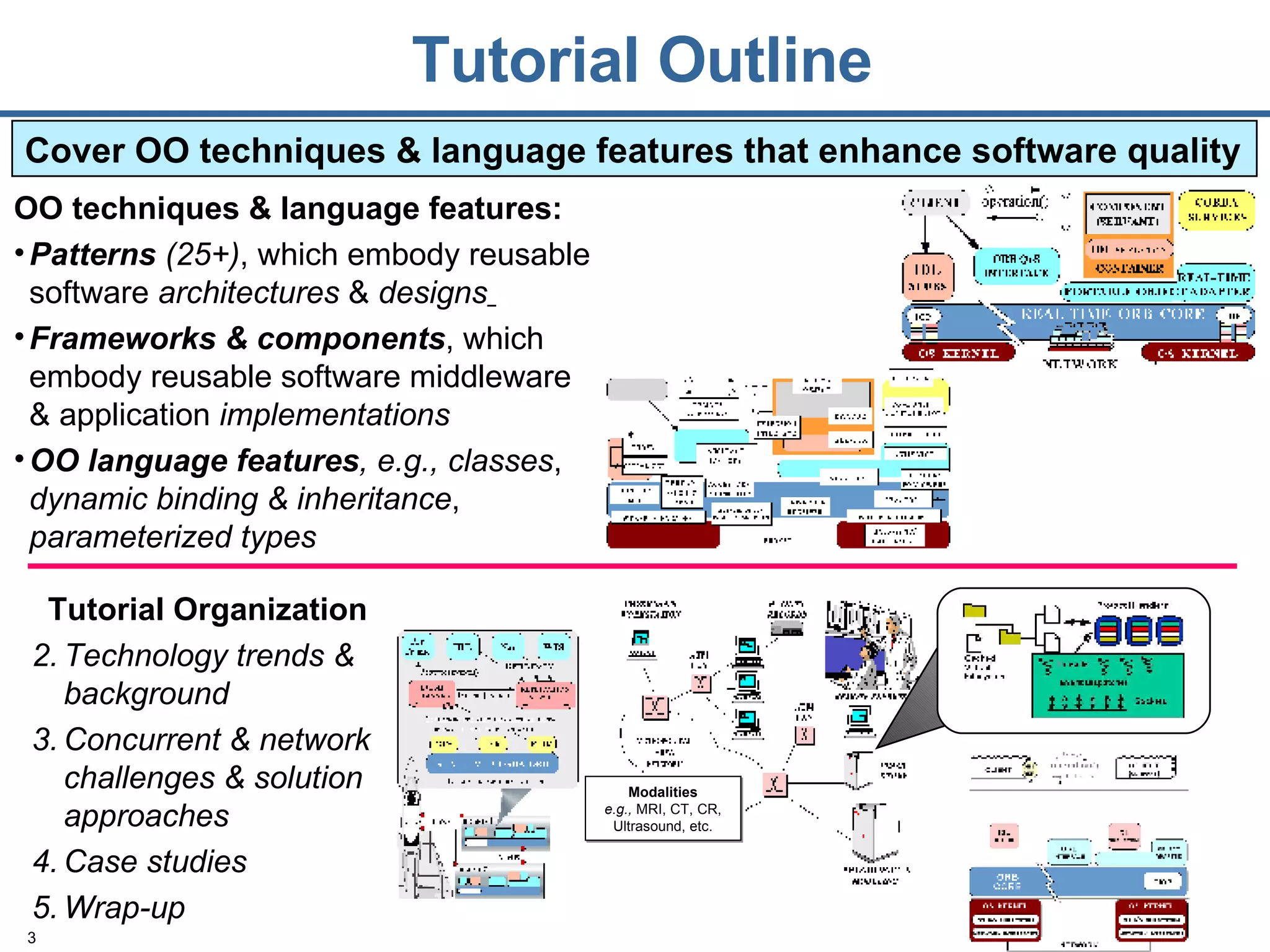Tutorial Outline OO techniques & language features: Patterns  (25+) ,   which embody reusable software  architectures  &  designs   Frameworks & components , which embody reusable software middleware & application  implementations OO language features , e.g., classes ,  dynamic binding & inheritance ,  parameterized types Cover OO techniques & language features that enhance software quality Modalities e.g.,  MRI, CT, CR, Ultrasound, etc. Tutorial Organization Technology trends & background Concurrent & network challenges & solution approaches Case studies Wrap-up 