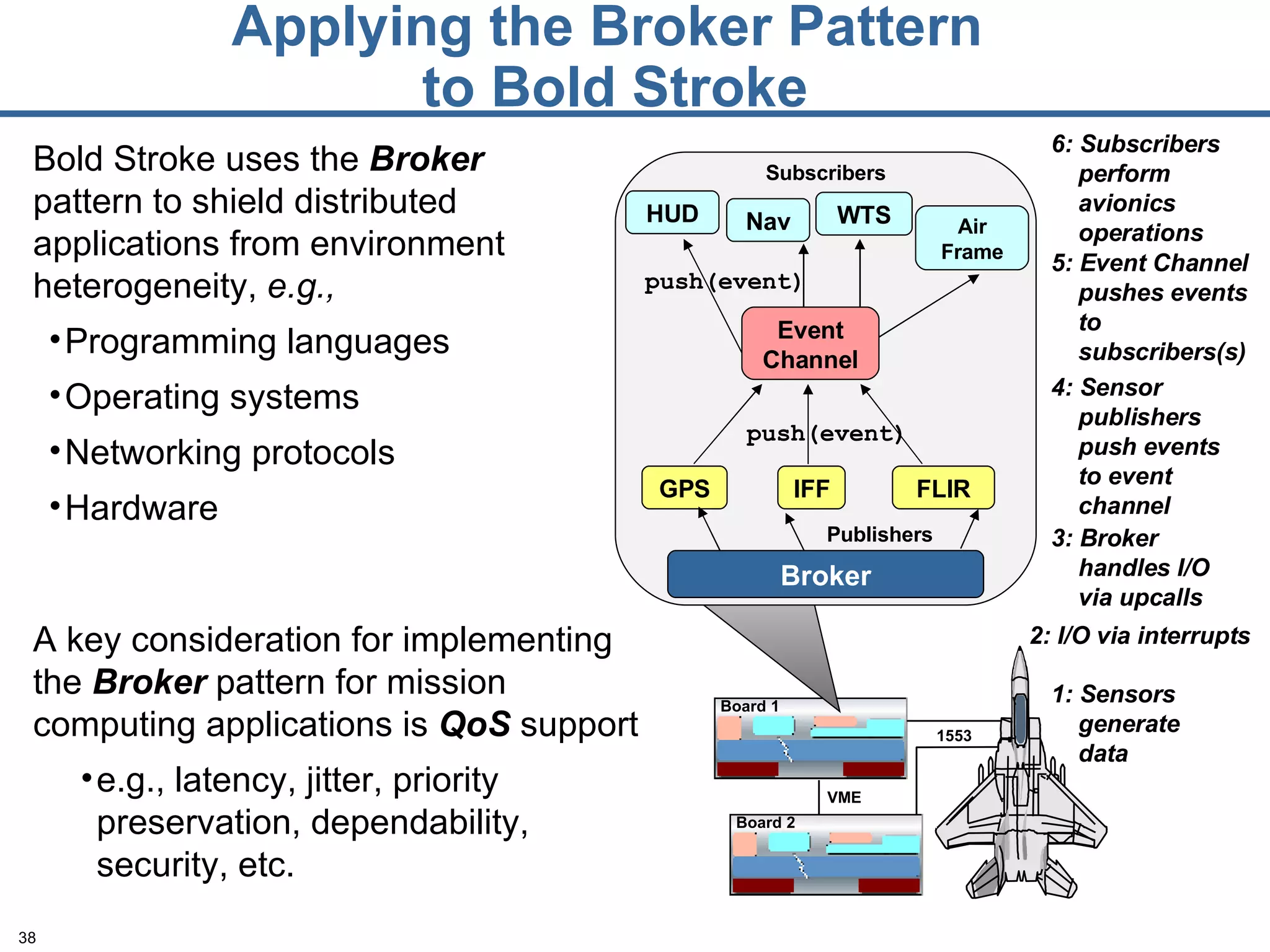 Applying the Broker Pattern  to Bold Stroke Board 1 VME 1553 1: Sensors  generate  data Board 2 2: I/O via interrupts 5: Event Channel  pushes events  to  subscribers(s) 6: Subscribers  perform  avionics  operations GPS IFF FLIR HUD Nav WTS Air Frame Publishers   Subscribers   push(event)  push(event)  Event Channel 4: Sensor  publishers  push events  to event  channel Bold Stroke uses the  Broker  pattern to shield distributed applications from environment heterogeneity,  e.g.,   Programming languages Operating systems Networking protocols Hardware 3: Broker handles I/O  via upcalls Broker A key consideration for implementing the  Broker  pattern for mission computing applications is  QoS  support e.g., latency, jitter, priority preservation, dependability, security, etc. 