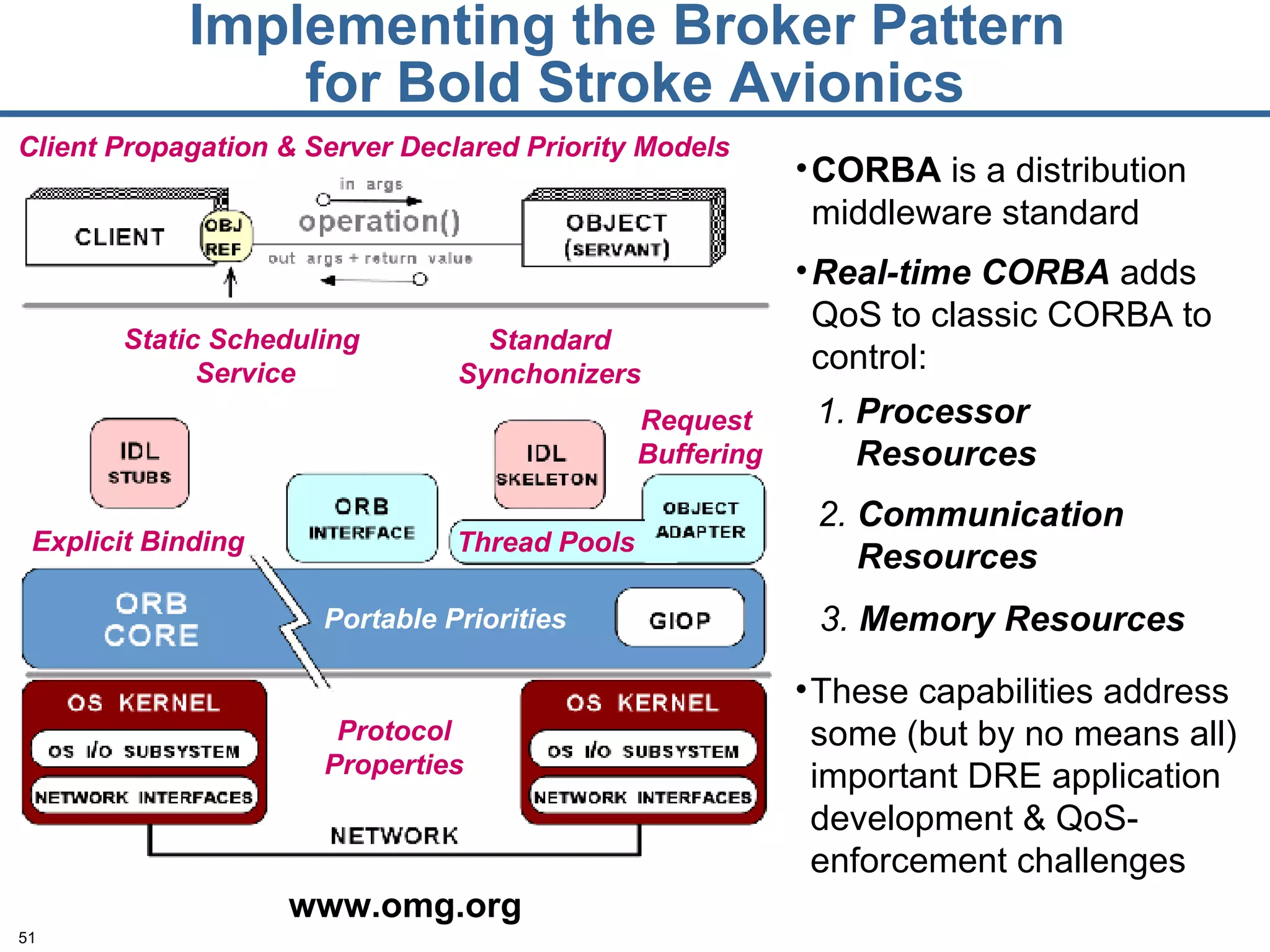 Implementing the Broker Pattern  for Bold Stroke Avionics CORBA  is a distribution middleware standard Real-time CORBA  adds QoS to classic CORBA to control: www.omg.org 3.  Memory Resources These capabilities address some (but by no means all) important DRE application development & QoS-enforcement challenges 2.  Communication  Resources 1.  Processor Resources Request  Buffering Protocol Properties Explicit Binding Client Propagation & Server Declared Priority Models Portable Priorities Thread Pools Static Scheduling  Service Standard Synchonizers 