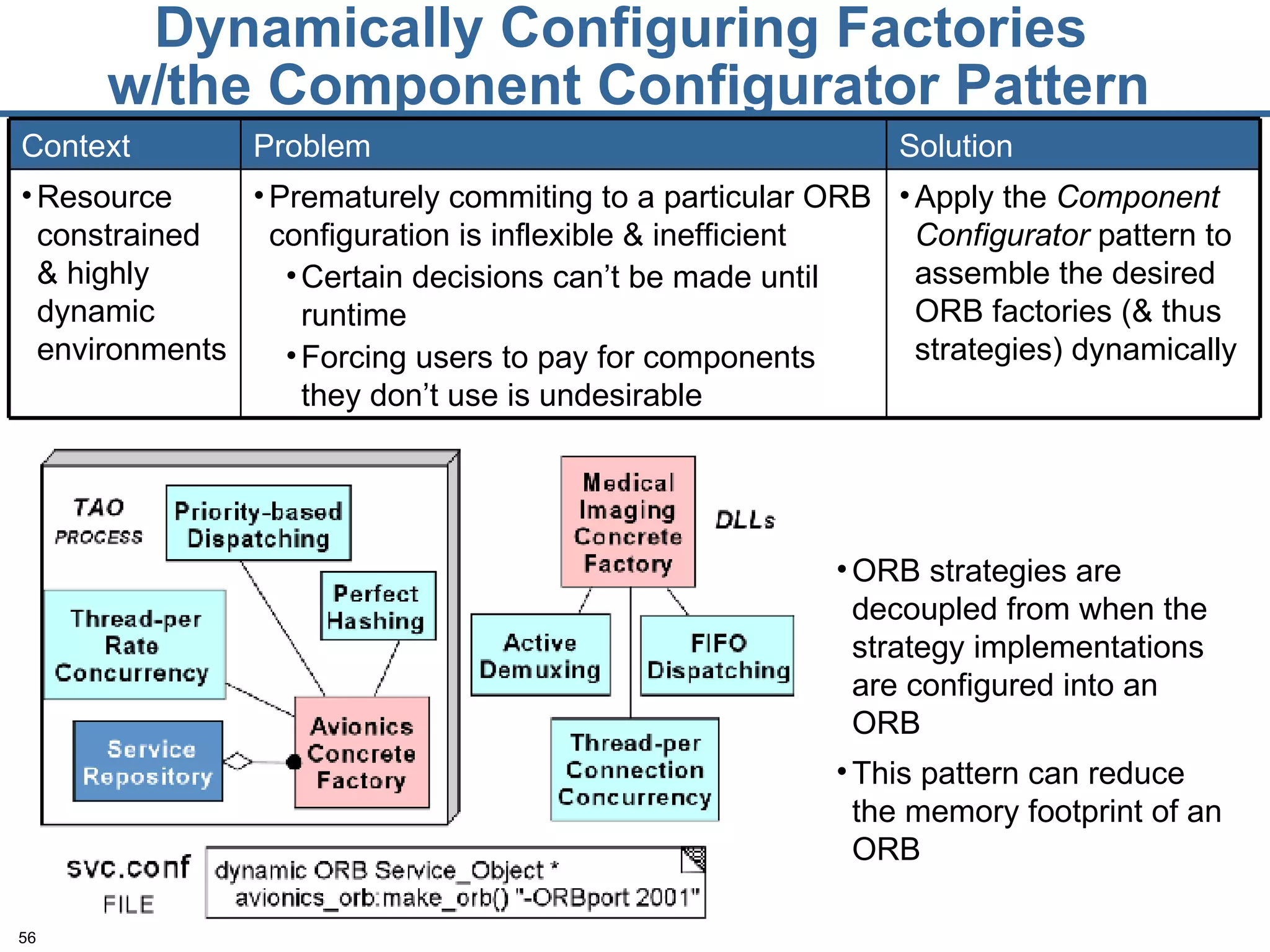 Dynamically Configuring Factories  w/the Component Configurator Pattern Apply the  Component Configurator  pattern to assemble the desired ORB factories (& thus strategies) dynamically Prematurely commiting to a particular ORB configuration is inflexible & inefficient Certain decisions can’t be made until runtime Forcing users to pay for components they don’t use is undesirable Resource constrained & highly dynamic environments Solution Problem Context ORB strategies are decoupled from when the strategy implementations are configured into an ORB This pattern can reduce the memory footprint of an ORB  