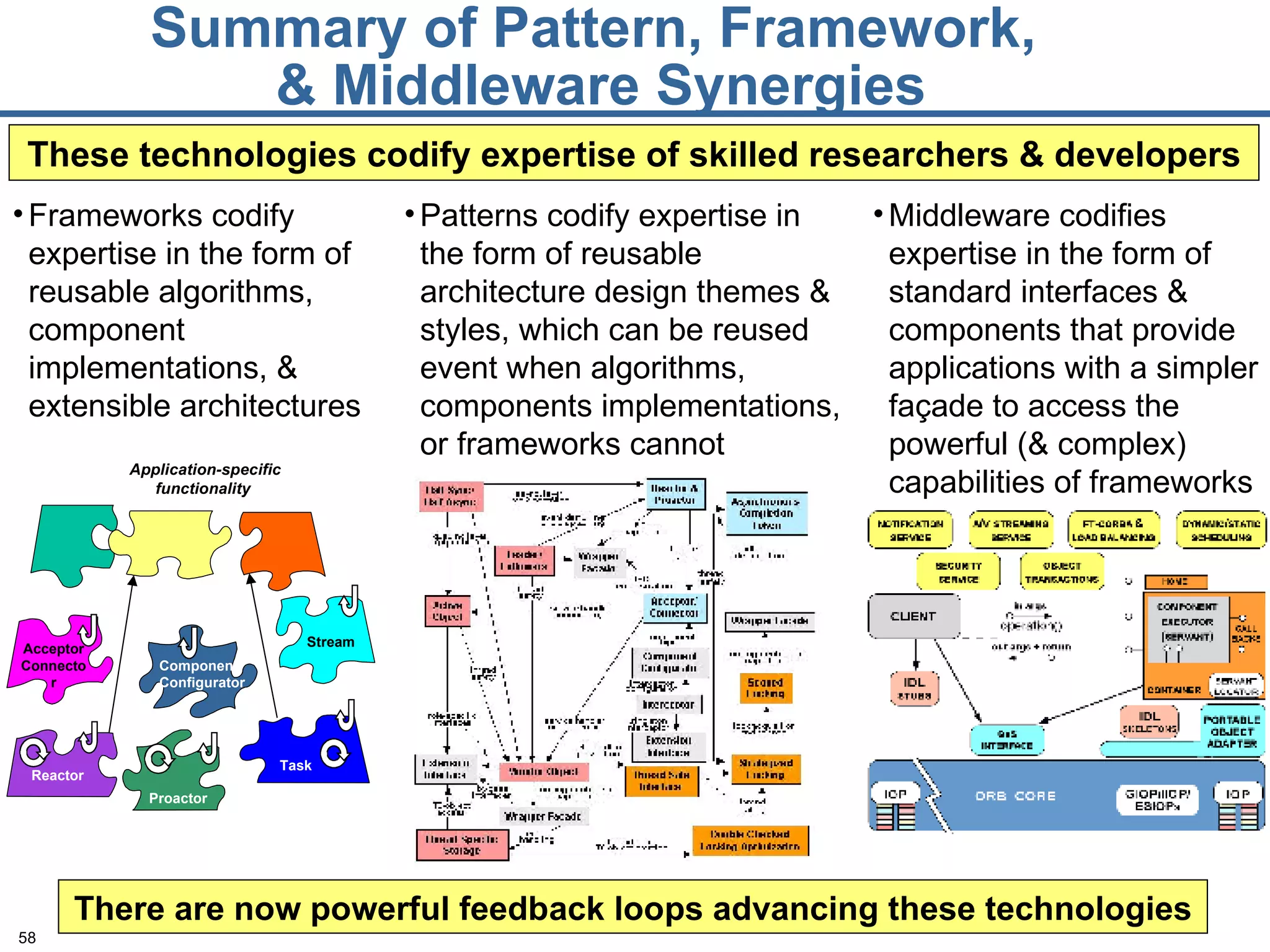 Summary of Pattern, Framework,  & Middleware Synergies These technologies codify expertise of skilled researchers & developers There are now powerful feedback loops advancing these technologies Patterns codify expertise in the form of reusable architecture design themes & styles, which can be reused event when algorithms, components implementations, or frameworks cannot Frameworks codify expertise in the form of reusable algorithms, component implementations, & extensible architectures Application-specific functionality  Acceptor Connector Component Configurator Stream Reactor  Proactor Task  Middleware codifies expertise in the form of standard interfaces & components that provide applications with a simpler façade to access the powerful (& complex) capabilities of frameworks  