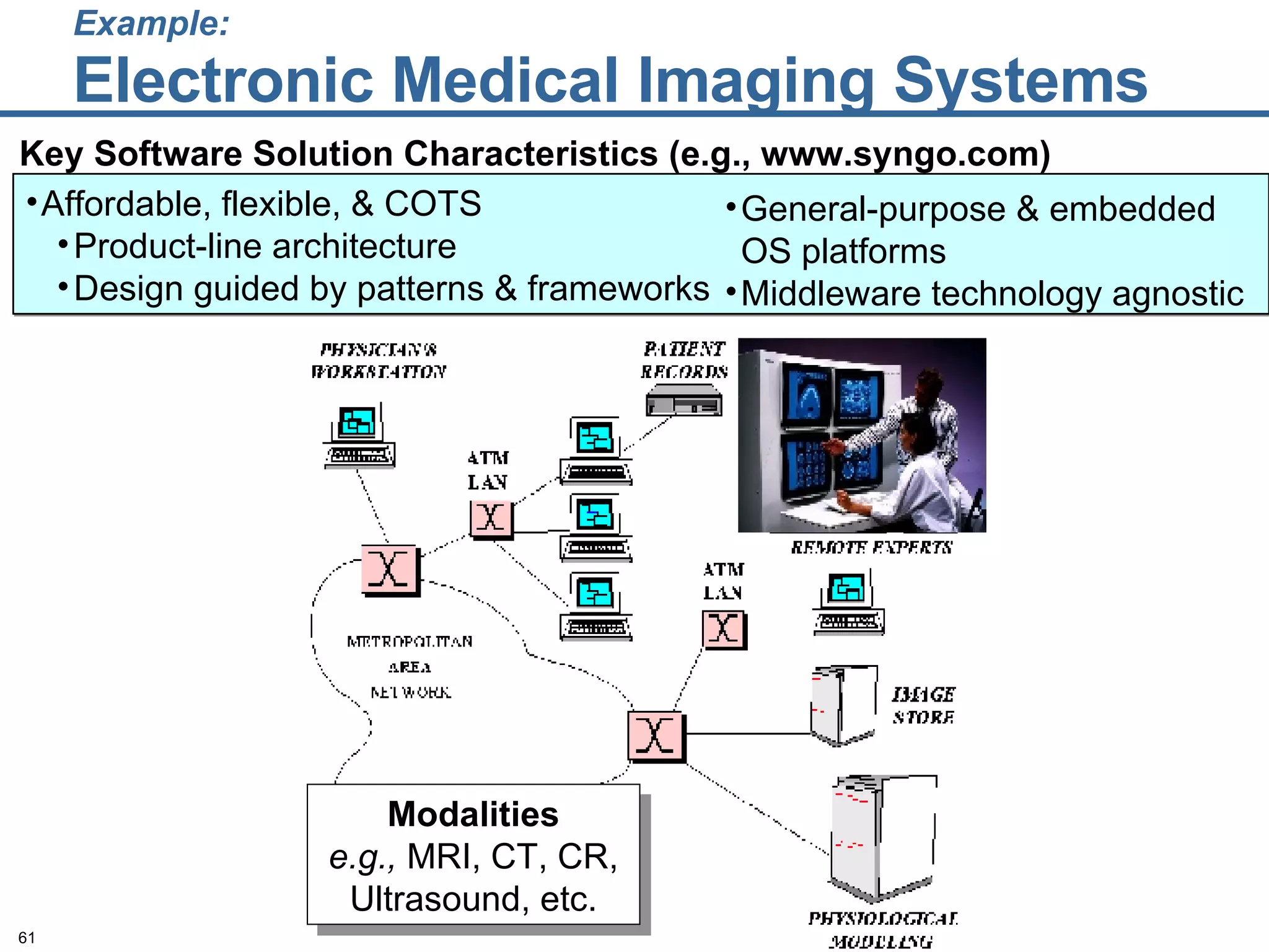 Example: Electronic Medical Imaging Systems Key Software Solution Characteristics (e.g., www.syngo.com) Affordable, flexible, & COTS Product-line architecture Design guided by patterns & frameworks General-purpose & embedded OS platforms Middleware technology agnostic Modalities e.g.,  MRI, CT, CR, Ultrasound, etc. 