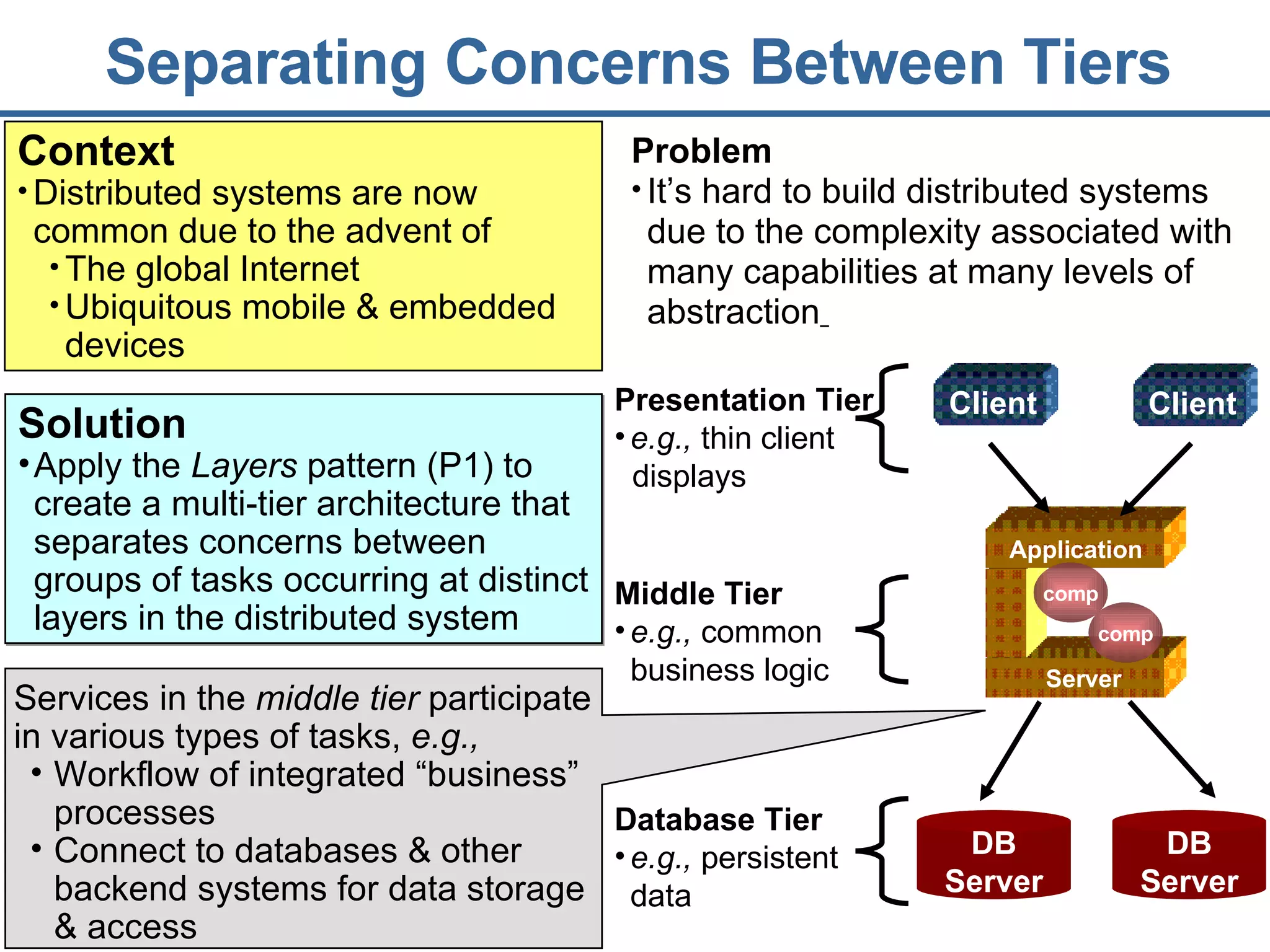 Separating Concerns Between Tiers Solution Apply the  Layers  pattern (P1) to create a multi-tier architecture  that separates concerns between groups of tasks occurring at distinct layers in the distributed system Context Distributed systems are now common due to the advent of  The global Internet  Ubiquitous mobile & embedded devices Problem It’s hard to build distributed systems due to the complexity associated with many capabilities at many levels of abstraction   Services in the  middle tier  participate in various types of tasks,  e.g., Workflow of integrated “business” processes Connect to databases & other backend systems for data storage & access  Database Tier e.g.,  persistent data DB Server DB Server Middle Tier e.g.,  common business logic comp comp Application Server Presentation Tier e.g.,  thin client  displays Client Client 
