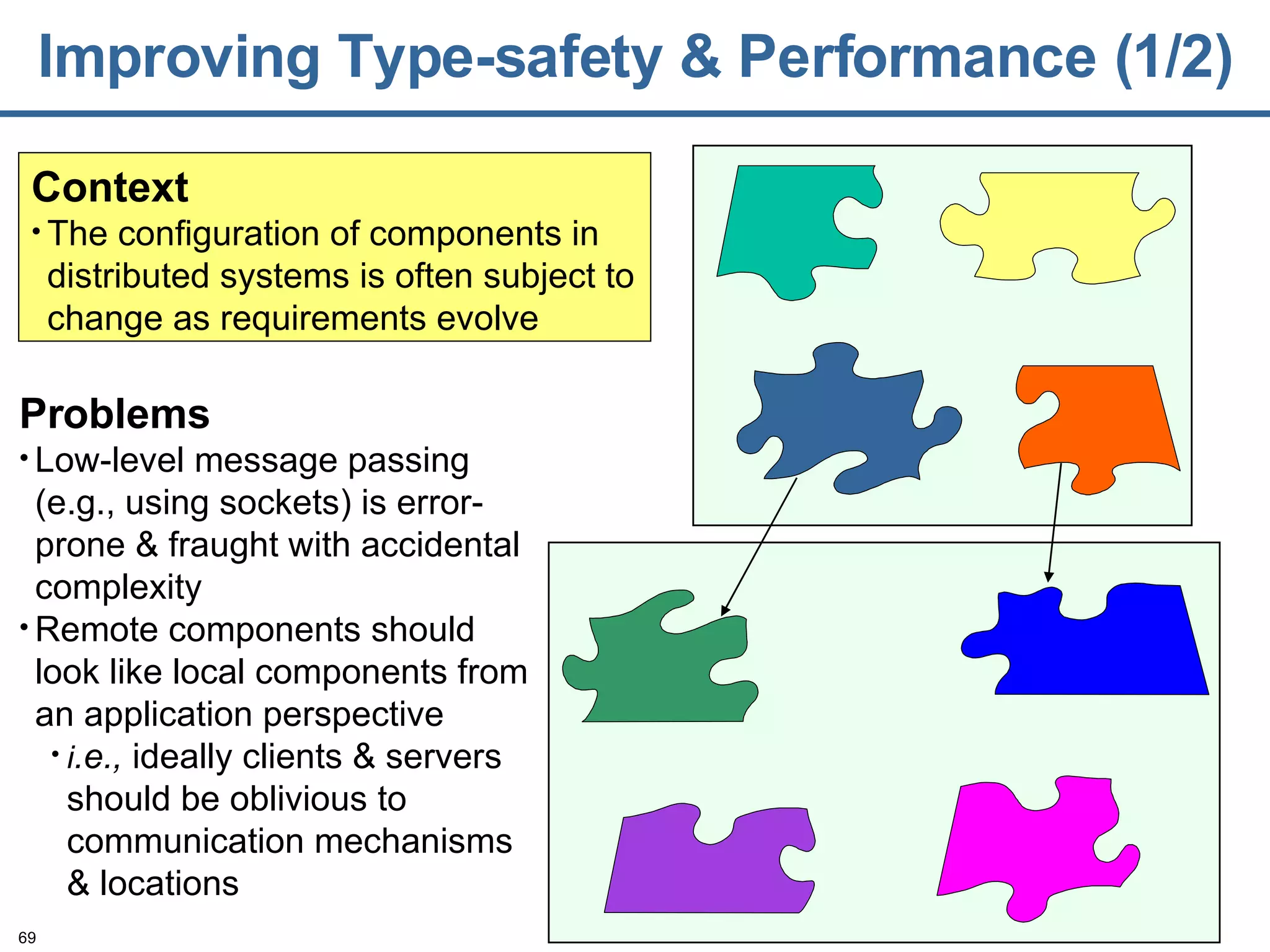 Improving Type-safety & Performance (1/2) Context The configuration of components in distributed systems is often subject to change as requirements evolve Problems Low-level message passing (e.g., using sockets) is error-prone & fraught with accidental complexity Remote components should look like local components from an application perspective i .e.,  ideally clients & servers should be oblivious to communication mechanisms & locations 