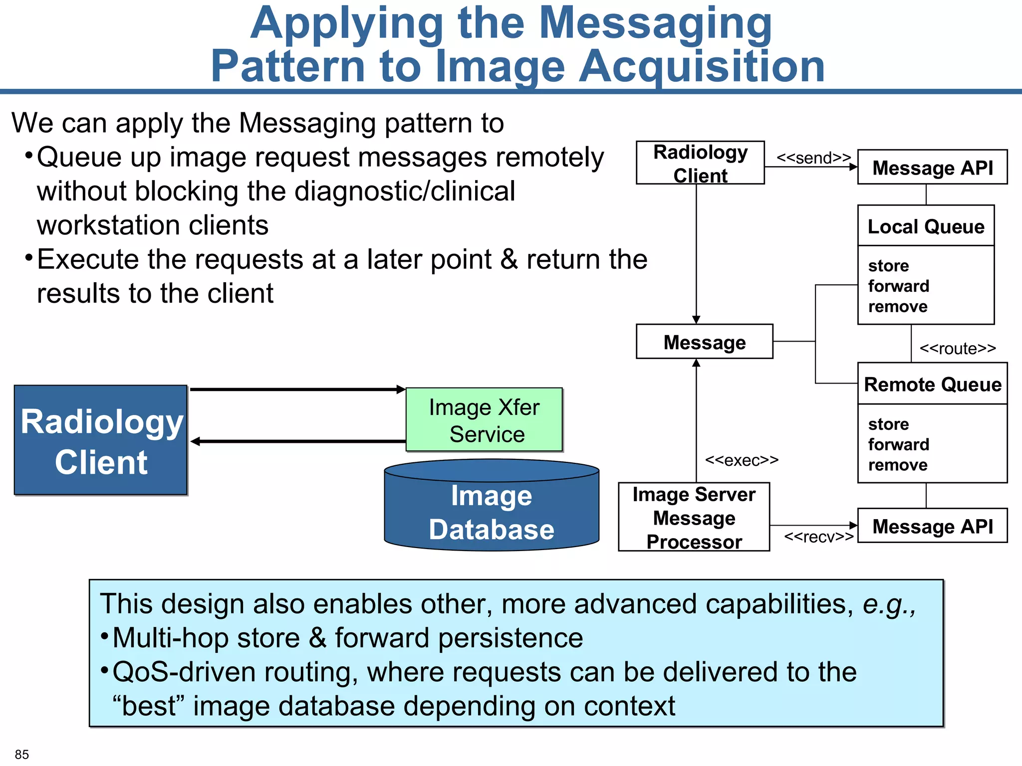 Applying the Messaging  Pattern to Image Acquisition We can apply the Messaging pattern to Queue up image request messages remotely without blocking the diagnostic/clinical workstation clients Execute the requests at a later point & return the results to the client This design also enables other, more advanced capabilities,  e.g., Multi-hop store & forward persistence QoS-driven routing, where requests can be delivered to the “best” image database   depending on context Local Queue store forward remove Message <<route>> Radiology Client Message API <<send>> Remote Queue store forward remove <<exec>> Message API <<recv>> Image Server Message Processor Image Xfer Service Image Database Radiology Client 