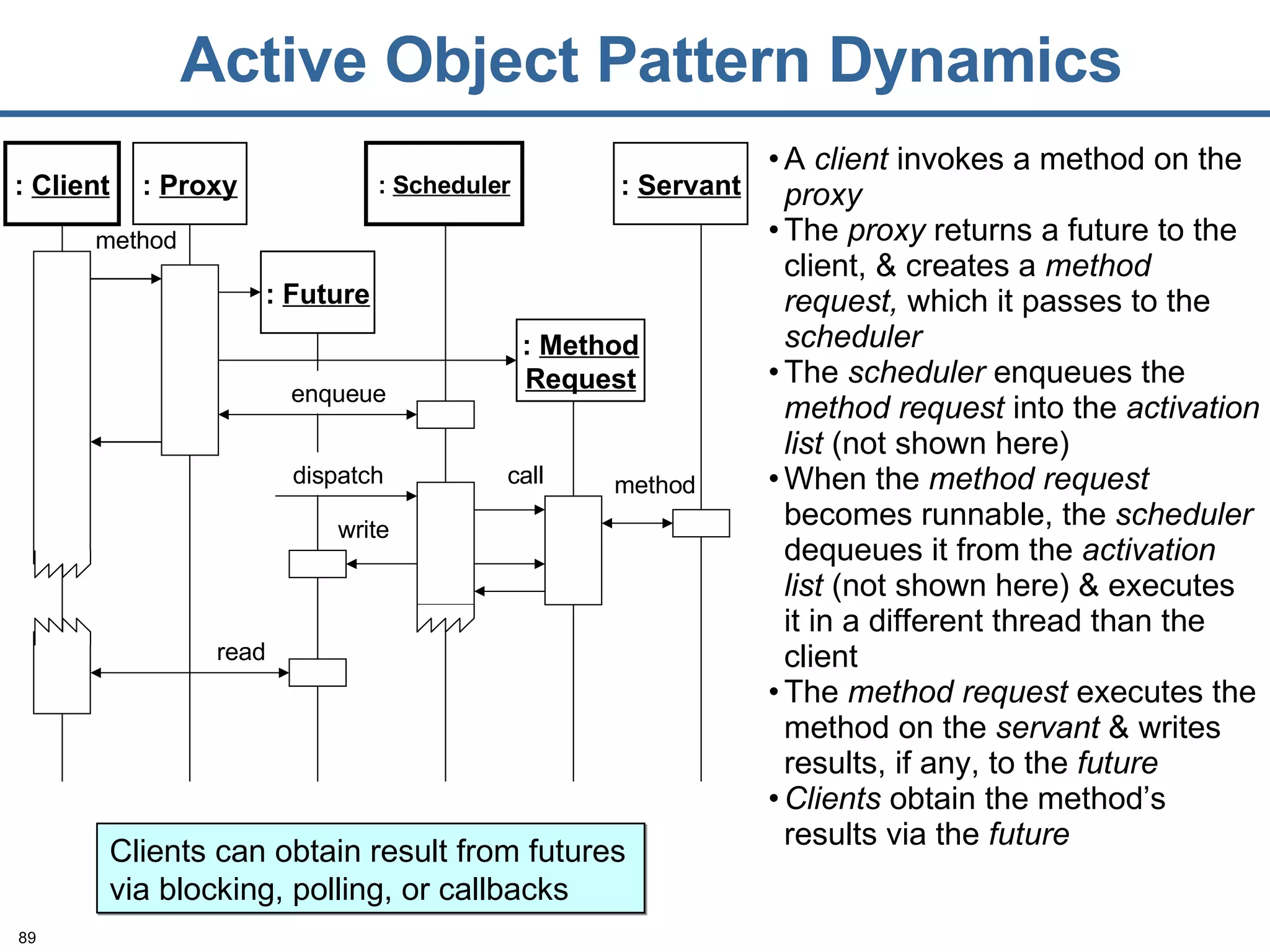 Active Object Pattern Dynamics A  client  invokes a method on the  proxy The  proxy  returns a future to the client, & creates a  method request,  which it passes to the  scheduler The  scheduler  enqueues the  method request  into the  activation list  (not shown here) When the  method request  becomes runnable, the  scheduler  dequeues it from the  activation list  (not shown here) & executes it in a different thread than the client The  method request  executes the method on the  servant  & writes results, if any, to the  future Clients  obtain the method’s results via the  future Clients can obtain result from futures via blocking, polling, or callbacks :  Future method enqueue :  Proxy :  Scheduler :  Servant :  Method Request dispatch call method read write :  Client 