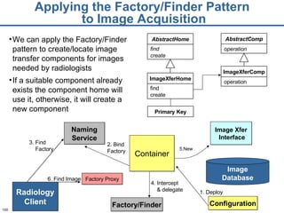 Applying the Factory/Finder Pattern  to Image Acquisition Image Xfer Interface Factory Proxy We can apply the Factory/Finder pattern to create/locate image transfer components for images needed by radiologists  If a suitable component already exists the component home will use it, otherwise, it will create a new component AbstractC omp operation ImageXferC omp operation Primary Key ImageXfer Home find create Abstract Home find create 1. Deploy 2. Bind Factory 4. Intercept & delegate 6. Find Image Factory/Finder Naming Service 3. Find  Factory Image Database Radiology Client 5.New Configuration Container 