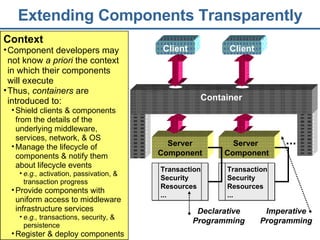 Extending Components Transparently Context Component developers may not know  a priori  the context in which their components will execute Thus,  containers  are introduced to: Shield clients & components from the details of the underlying middleware, services, network, & OS   Manage the lifecycle of components & notify them about lifecycle events e.g.,  activation, passivation, & transaction progress Provide components with uniform access to middleware infrastructure services e.g.,  transactions, security, & persistence Register & deploy components Declarative Programming Server   Component Transaction Security Resources ... Server  Component Transaction Security Resources ... ... Imperative Programming Client Client Container 