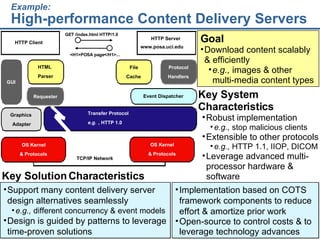 Example: High-performance Content Delivery Servers Support many content delivery server design alternatives seamlessly e.g.,  different concurrency & event models Design is guided by patterns to leverage time-proven solutions Key Solution Characteristics Implementation based on COTS framework components to reduce effort & amortize prior work Open-source to control costs & to leverage technology advances Key System Characteristics   Robust implementation e.g.,  stop malicious clients Extensible to other protocols e.g.,  HTTP 1.1, IIOP, DICOM Leverage advanced multi-processor hardware & software Goal Download content scalably & efficiently e.g.,  images & other multi-media content types Graphics Adapter GUI Event Dispatcher Transfer Protocol e.g. , HTTP 1.0 Requester File Cache Protocol  Handlers HTML Parser HTTP Client HTTP Server GET /index.html HTTP/1.0 <H1>POSA page</H1>... www.posa.uci.edu TCP/IP Network OS Kernel & Protocols OS Kernel & Protocols 