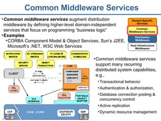 Common Middleware Services Common middleware services  augment distribution middleware by defining higher-level domain-independent services that focus on programming “business logic” Domain-Specific Services Common Middleware Services Distribution Middleware Host Infrastructure Middleware Common middleware services support many recurring distributed system capabilities, e.g., Transactional behavior Authentication & authorization,  Database connection pooling & concurrency control Active replication Dynamic resource management Examples CORBA Component Model & Object Services, Sun’s J2EE, Microsoft’s .NET, W3C Web Services 