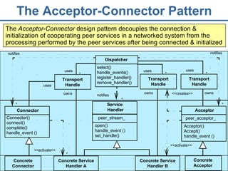The Acceptor-Connector Pattern The  Acceptor-Connector  design pattern decouples the connection & initialization of cooperating peer services in a networked system from the processing performed by the peer services after being connected & initialized <<activate>> owns * uses uses <<creates>> owns uses owns <<activate>> * * * * * * uses notifies notifies notifies Connector Connector() connect() complete() handle_event () Concrete Service Handler B Concrete Service Handler A Concrete Acceptor Concrete Connector Acceptor Acceptor() Accept() handle_event () peer_acceptor_ Service  Handler open() handle_event () set_handle() peer_stream_ Dispatcher select() handle_events() register_handler() remove_handler() Transport Handle Transport Handle Transport Handle 