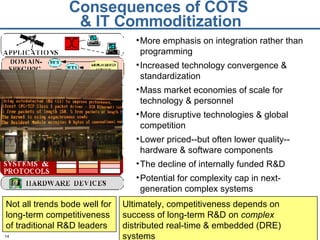 Consequences of COTS  & IT Commoditization More emphasis on integration rather than programming  Increased technology convergence & standardization  Mass market economies of scale for technology & personnel More disruptive technologies & global competition  Lower priced--but often lower quality--hardware & software components  The decline of internally funded R&D Potential for complexity cap in next-generation complex systems Not all trends bode well for long-term competitiveness of traditional R&D leaders Ultimately, competitiveness depends on success of long-term R&D on  complex  distributed real-time & embedded (DRE) systems 