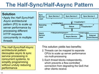 The Half-Sync/Half-Async Pattern The  Half-Sync/Half-Async  architectural pattern decouples async & sync service processing in concurrent systems, to simplify programming without unduly reducing performance Solution Apply the  Half-Sync/Half-Async  architectural pattern (P2) to scale up server performance by processing different HTTP requests concurrently in multiple threads  This solution yields two benefits: Threads can be mapped to separate CPUs to scale up server performance via multi-processing Each thread blocks independently, which prevents a flow-controlled connection from degrading the QoS that other clients receive Sync Service Layer Async Service  Layer Queueing Layer <<read/write>> <<read/write>> <<read/write>> <<dequeue/enqueue>> <<interrupt>> Sync Service 1 Sync Service 2 Sync Service 3 External Event Source Queue Async Service 
