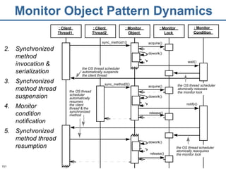 Monitor Object Pattern Dynamics the OS thread scheduler atomically reacquires the monitor lock the OS thread scheduler atomically releases the monitor lock Synchronized method invocation & serialization Synchronized method thread suspension Monitor condition notification Synchronized method thread resumption : Monitor Object : Monitor Lock : Monitor Condition sync_method1() wait() dowork() : Client Thread1 : Client Thread2 acquire() dowork() acquire() sync_method2() release() notify() dowork() release() the OS thread scheduler automatically suspends the client thread the OS thread scheduler automatically  resumes  the client thread & the synchronized method 