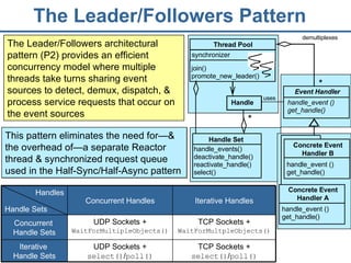 The Leader/Followers Pattern This pattern eliminates the need for—& the overhead of—a separate Reactor thread & synchronized request queue used in the Half-Sync/Half-Async pattern The Leader/Followers architectural pattern (P2) provides an efficient concurrency model where multiple threads take turns sharing event sources to detect, demux, dispatch, & process service requests that occur on the event sources TCP Sockets +  select() / poll() UDP Sockets +  select() / poll() Iterative  Handle Sets TCP Sockets +  WaitForMultpleObjects() UDP Sockets +  WaitForMultipleObjects() Concurrent  Handle Sets Iterative Handles Concurrent Handles Handles Handle Sets Handle uses demultiplexes * * Handle Set handle_events() deactivate_handle() reactivate_handle() select() Event Handler handle_event () get_handle() Concrete Event Handler B handle_event () get_handle() Concrete Event Handler A handle_event () get_handle() Thread Pool join() promote_new_leader() synchronizer 