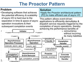 The Proactor Pattern Problem Developing software that achieves the potential efficiency & scalability of async I/O is hard due to the separation in time & space of async operation invocations & their subsequent completion events Solution Apply the  Proactor  architectural pattern (P2) to make efficient use of async I/O Handle <<executes>> * <<uses>> is associated with <<enqueues>> <<dequeues>> <<uses>> <<uses>> Initiator <<demultiplexes  & dispatches>> <<invokes>> Event Queue Completion Asynchronous Operation Processor execute_async_op() Asynchronous Operation async_op() Asynchronous Event Demuxer get_completion_event() Proactor handle_events() Completion Handler handle_event() Concrete Completion Handler This pattern allows event-driven applications to efficiently demultiplex & dispatch service requests triggered by the completion of async operations, thereby achieving the performance benefits of concurrency without incurring its many liabilities 