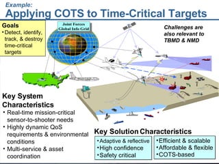 Example: Applying COTS to Time-Critical Targets Time-critical targets require immediate response because: They pose a clear & present danger to friendly forces & Are highly lucrative, fleeting targets of opportunity Challenges are  also relevant to TBMD & NMD Goals Detect, identify, track, & destroy time-critical targets Real-time mission-critical sensor-to-shooter needs Highly dynamic QoS requirements & environmental conditions Multi-service & asset coordination Key System Characteristics Key Solution Characteristics Efficient & scalable Affordable & flexible COTS-based Adaptive & reflective High confidence  Safety critical 