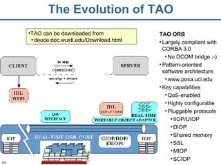 The Evolution of TAO TAO ORB Largely compliant with   CORBA 3.0 No DCOM bridge ;-) Pattern-oriented software architecture www.posa.uci.edu Key capabilities QoS-enabled Highly configurable Pluggable protocols IIOP/UIOP DIOP Shared memory SSL MIOP  SCIOP TAO can be downloaded from  deuce.doc.wustl.edu/Download.html 