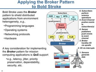 Applying the Broker Pattern  to Bold Stroke Board 1 VME 1553 1: Sensors  generate  data Board 2 2: I/O via interrupts 5: Event Channel  pushes events  to  subscribers(s) 6: Subscribers  perform  avionics  operations GPS IFF FLIR HUD Nav WTS Air Frame Publishers   Subscribers   push(event)  push(event)  Event Channel 4: Sensor  publishers  push events  to event  channel Bold Stroke uses the  Broker  pattern to shield distributed applications from environment heterogeneity,  e.g.,   Programming languages Operating systems Networking protocols Hardware 3: Broker handles I/O  via upcalls Broker A key consideration for implementing the  Broker  pattern for mission computing applications is  QoS  support e.g., latency, jitter, priority preservation, dependability, security, etc. 