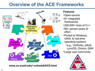 Overview of the ACE Frameworks Features Open-source 6+ integrated frameworks 250,000+ lines of C++ 60+ person-years of effort Ported to Windows, UNIX, & real-time operating systems e.g.,  VxWorks, pSoS, LynxOS, Chorus, QNX Large user community www.cs.wustl.edu/~schmidt/ACE.html Acceptor Connector Service Configurator Stream Reactor  Proactor Task  Application- specific  functionality  
