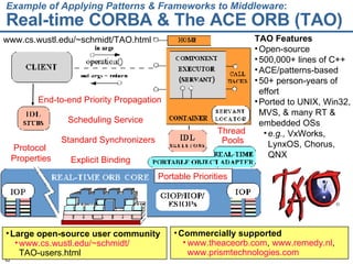 Example of Applying Patterns & Frameworks to Middleware : Real-time CORBA & The ACE ORB (TAO) TAO Features Open-source 500,000+ lines of C++  ACE/patterns-based 50+ person-years of effort Ported to UNIX, Win32, MVS, & many RT & embedded OSs e.g.,  VxWorks, LynxOS, Chorus, QNX www.cs.wustl.edu/~schmidt/TAO.html Large open-source user community www.cs.wustl.edu/~schmidt/ TAO-users.html   Commercially supported www.theaceorb.com ,  www.remedy.nl ,  www.prismtechnologies.com   Protocol  Properties Explicit Binding Thread  Pools Scheduling Service Standard Synchronizers Portable Priorities End-to-end Priority Propagation 