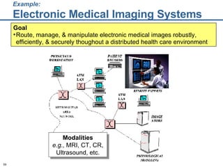 Example: Electronic Medical Imaging Systems Goal Route, manage, & manipulate electronic medical images robustly, efficiently, & securely thoughout a distributed health care environment Modalities e.g.,  MRI, CT, CR, Ultrasound, etc. 