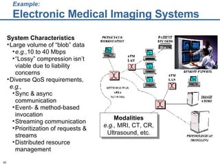 Example: Electronic Medical Imaging Systems System Characteristics   Large volume of “blob” data e.g., 10 to 40 Mbps “ Lossy” compression isn’t viable due to liability concerns Diverse QoS requirements,  e.g., Sync & async communication Event- & method-based invocation Streaming communication Prioritization of requests & streams  Distributed resource management Modalities e.g.,  MRI, CT, CR, Ultrasound, etc. 