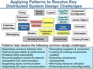 Applying Patterns to Resolve Key  Distributed System Design Challenges Patterns help resolve the following common design challenges:   Decoupling suppliers & consumers Locating & creating components scalably Extending components transparently Minimizing resource utilization Enhancing server (re)configurability Separating concerns between tiers Improving type-safety & performance  Enabling client extensibility Ensuring platform-neutral & network-transparent OO communication Supporting async communication Supporting OO async communication  Image Xfer Interface Configuration Database Configuration Container Image Xfer Component Servant Xfer Proxy Factory Proxy Image Database Factory/Finder Security Service Naming Service Radiology Client Proxy Broker Active Object Publisher- Subscriber Component Configurator Extension Interface Factory/Finder Messaging Layers Interceptor Activator 
