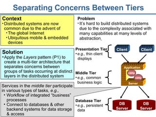 Separating Concerns Between Tiers Solution Apply the  Layers  pattern (P1) to create a multi-tier architecture  that separates concerns between groups of tasks occurring at distinct layers in the distributed system Context Distributed systems are now common due to the advent of  The global Internet  Ubiquitous mobile & embedded devices Problem It’s hard to build distributed systems due to the complexity associated with many capabilities at many levels of abstraction   Services in the  middle tier  participate in various types of tasks,  e.g., Workflow of integrated “business” processes Connect to databases & other backend systems for data storage & access  Database Tier e.g.,  persistent data DB Server DB Server Middle Tier e.g.,  common business logic comp comp Application Server Presentation Tier e.g.,  thin client  displays Client Client 