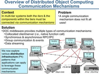 Overview of Distributed Object Computing Communication Mechanisms Solution DOC middleware provides multiple types of communication mechanisms: Collocated client/server ( i.e.,  native function call) Synchronous & asynchronous RPC/IPC Group communication & events Data streaming Problem A single communication mechanism does not fit all uses! Context In multi-tier systems both the  tiers  & the  components  within the tiers must be connected via  communication mechanisms We now explore various  distribution infrastructure  (P4) patterns that applications can apply to leverage these communication mechanisms 