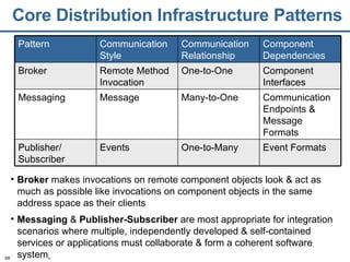 Core Distribution Infrastructure Patterns Broker  makes invocations on remote component objects look & act as much as possible like invocations on component objects in the same address space as their clients Messaging  &  Publisher-Subscriber  are most appropriate for integration scenarios where multiple, independently developed & self-contained services or applications must collaborate & form a coherent software system   Event Formats One-to-Many Events Publisher/  Subscriber Communication Endpoints & Message Formats Many-to-One Message Messaging Component Interfaces One-to-One Remote Method Invocation Broker Component Dependencies Communication Relationship Communication Style Pattern 