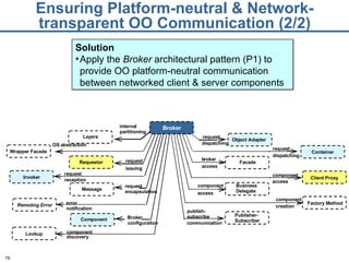 Ensuring Platform-neutral & Network-transparent OO Communication (2/2) Solution Apply the  Broker  architectural pattern (P1) to provide OO platform-neutral communication between networked client & server components Wrapper Facade Layers Component internal partitioning Remoting Error Lookup Requestor Object Adapter Container Facade Business Delegate Invoker Client Proxy OS abstraction request issuing request reception error notification Broker configuration component discovery request dispatching request dispatching b roker access component access component access component creation Message Publisher- Subscriber Factory Method request encapsulation publish- subscribe communication Broker 