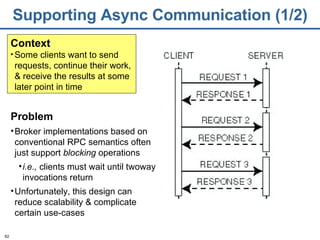 Supporting Async Communication (1/2) Context Some clients want to send requests, continue their work, & receive the results at some later point in time Problem Broker implementations based on conventional RPC semantics often just support  blocking  operations  i.e.,  clients must wait until twoway invocations return Unfortunately, this design can reduce scalability & complicate certain use-cases 