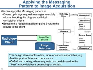 Applying the Messaging  Pattern to Image Acquisition We can apply the Messaging pattern to Queue up image request messages remotely without blocking the diagnostic/clinical workstation clients Execute the requests at a later point & return the results to the client This design also enables other, more advanced capabilities,  e.g., Multi-hop store & forward persistence QoS-driven routing, where requests can be delivered to the “best” image database   depending on context Local Queue store forward remove Message <<route>> Radiology Client Message API <<send>> Remote Queue store forward remove <<exec>> Message API <<recv>> Image Server Message Processor Image Xfer Service Image Database Radiology Client 