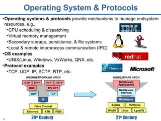 Operating System & Protocols Operating systems & protocols  provide mechanisms to manage endsystem resources, e.g., CPU scheduling & dispatching Virtual memory management Secondary storage, persistence, & file systems Local & remote interprocess communication (IPC) OS examples UNIX/Linux, Windows, VxWorks, QNX, etc. Protocol examples TCP, UDP, IP, SCTP, RTP, etc. RTP DNS HTTP UDP TCP IP TELNET Ethernet ATM FDDI Fibre Channel FTP INTERNETWORKING ARCH TFTP 20 th  Century Win2K Linux LynxOS Solaris VxWorks Middleware Middleware Services Middleware Applications MIDDLEWARE ARCH 21 st  Century 