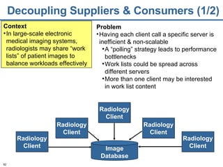 Decoupling Suppliers & Consumers (1/2) Problem Having each client call a specific server is inefficient & non-scalable A “polling” strategy leads to performance bottlenecks Work lists could be spread across different servers More than one client may be interested in work list content Context In large-scale electronic medical imaging systems, radiologists may share “work lists” of patient images to balance workloads effectively Image Database Radiology Client Radiology Client Radiology Client Radiology Client Radiology Client 