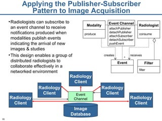 Applying the Publisher-Subscriber Pattern to Image Acquisition * creates receives Event Channel attachPublisher  detachPublisher attachSubscriber detachSubscriber pushEvent Radiologists can subscribe to an event channel to receive notifications produced when modalities publish events indicating the arrival of new images & studies This design enables a group of distributed radiologists to collaborate effectively in a networked environment Event Radiologist consume Filter filter Modality produce Image Database Radiology Client Radiology Client Radiology Client Radiology Client Radiology Client Event Channel 