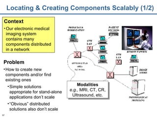 Locating & Creating Components Scalably (1/2) Context Our electronic medical imaging system contains many components distributed in a network Problem How to create new components and/or find existing ones Simple solutions appropriate for stand-alone applications don’t scale “ Obvious” distributed solutions also don’t scale Modalities e.g.,  MRI, CT, CR, Ultrasound, etc. 