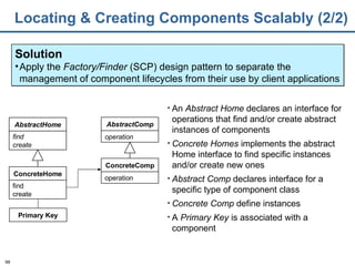 Locating & Creating Components Scalably (2/2) An  Abstract  Home  declares an interface for operations that  find  and/ or create  abstract instances  of components Concrete  Homes  implement s  the abstract  Home  interface to  find  specific instances  and/or create new ones Abstract  Comp  declare s  interface for a  specific  type of  component  class Concrete  Comp  define instances A  Primary Key  is associated with a component Solution Apply the  Factory/Finder  (SCP) design pattern to separate the  management of component  lifecycle s  from their use by client applications AbstractC omp operation ConcreteC omp operation Primary Key Concrete Home find create Abstract Home find create 