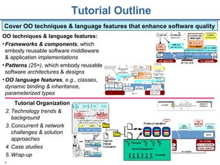 Pattern-Oriented Software Architecture: Patterns for Concurrent and ...