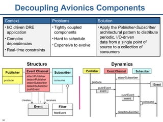 Pattern-Oriented Software Architecture: Patterns for Concurrent and ...