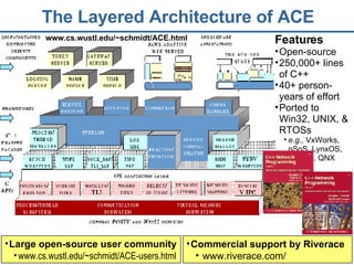 Pattern-Oriented Software Architecture: Patterns for Concurrent and ...
