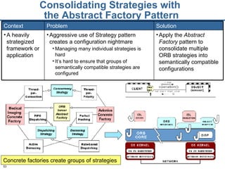 Pattern-Oriented Software Architecture: Patterns for Concurrent and ...