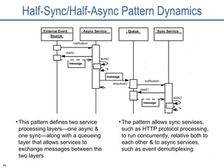 Pattern-Oriented Software Architecture: Patterns for Concurrent and ...