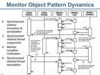 Pattern-Oriented Software Architecture: Patterns for Concurrent and ...