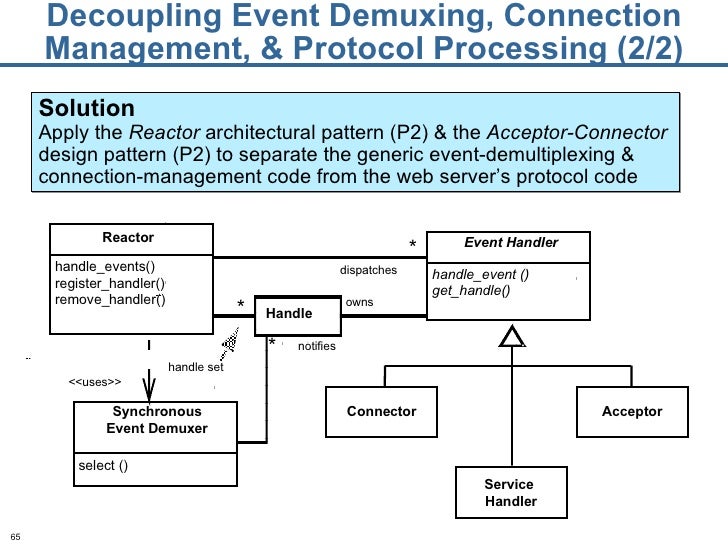 Architecture Design Patterns pattern-oriented software architecture: patterns for concurrent and n… Architecture Design Patterns pattern-oriented software architecture: patterns for concurrent and n…