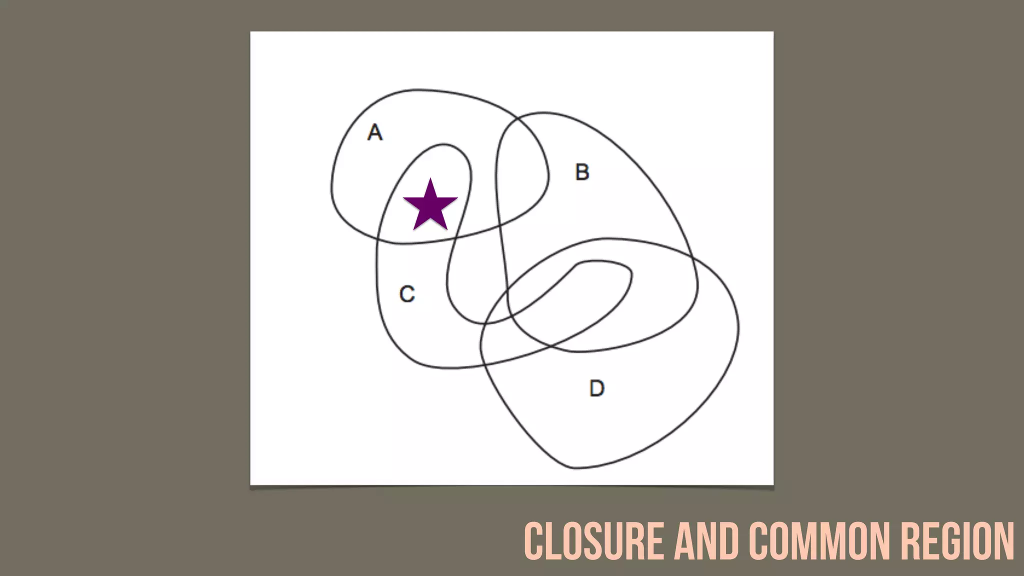 closure and common region
 