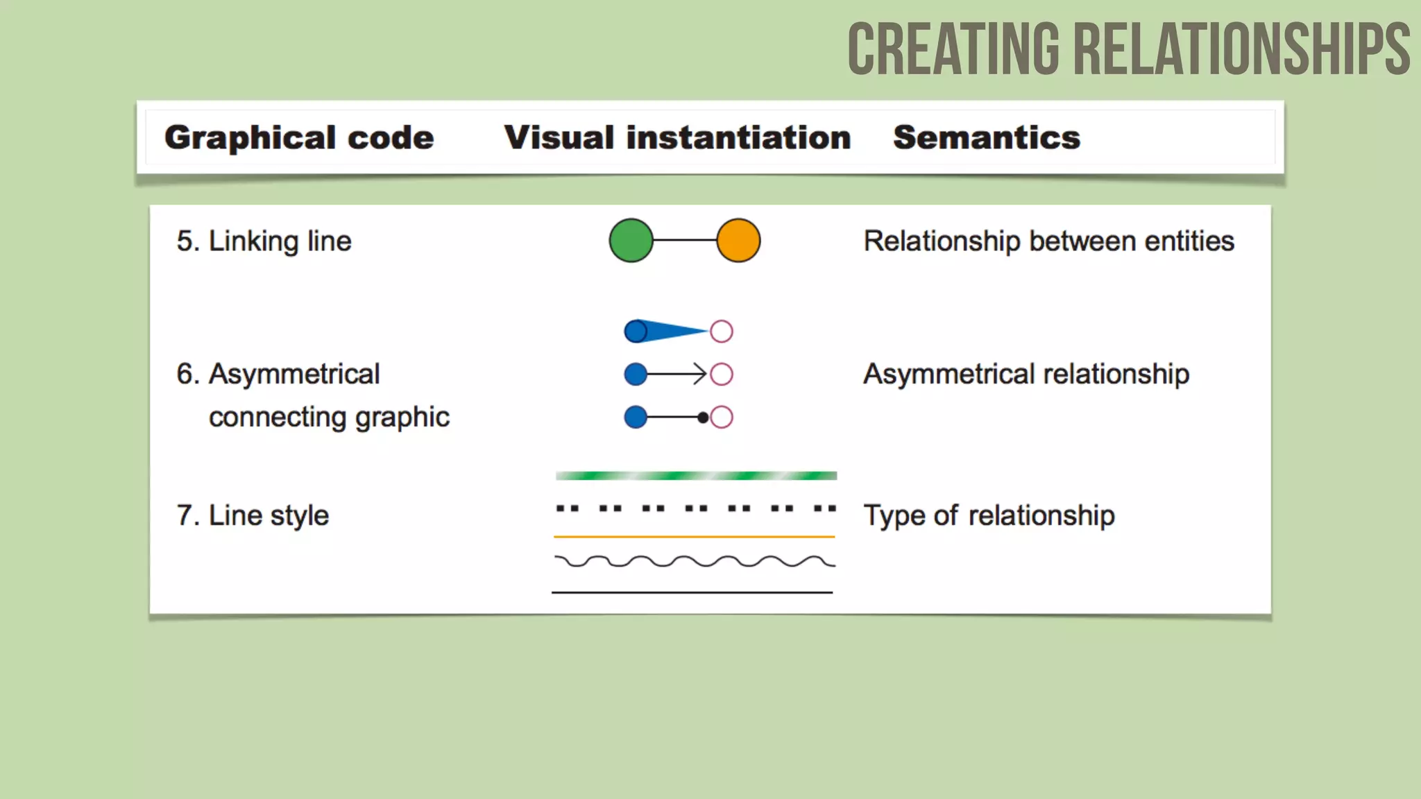 creating relationships
 