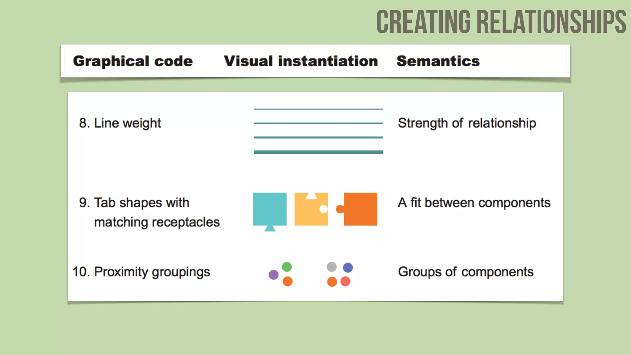 creating relationships
 
